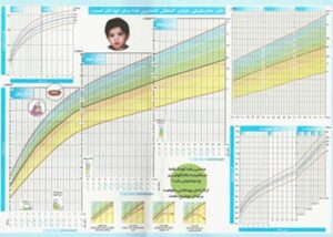 منحنی رشد کودک